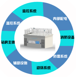 智能站房組成部分